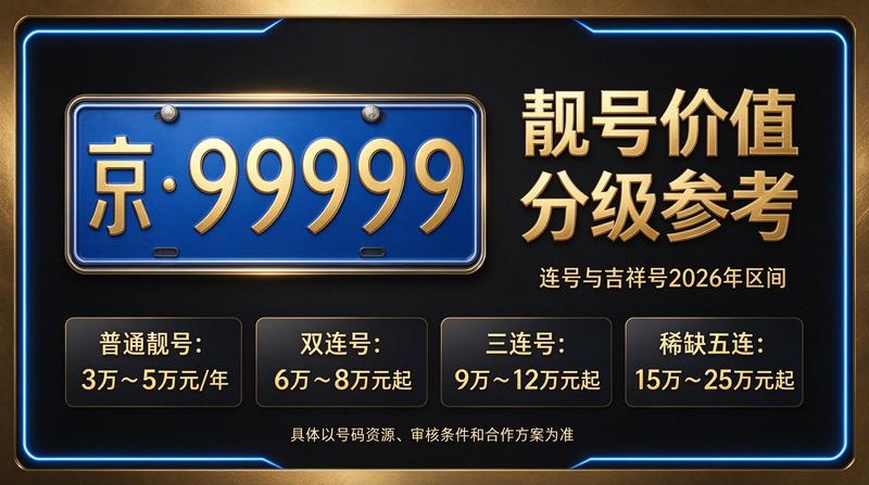 京牌租赁服务咨询现场